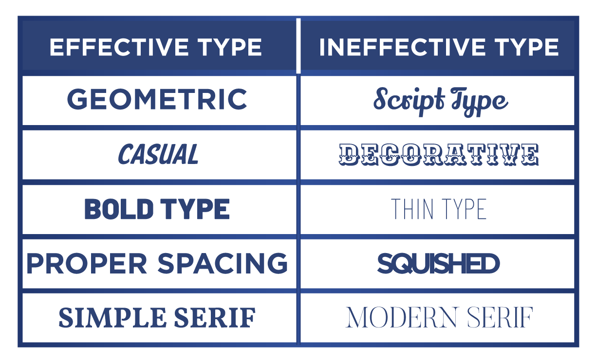 Table featuring Effective and Ineffective types of fonts